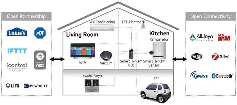 Illustration for article titled LG's SmartThinQ Hub Puts All Your Smarthome Notifications on a 3.5-inch Screen